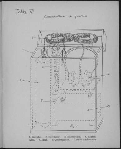 Tabla VI