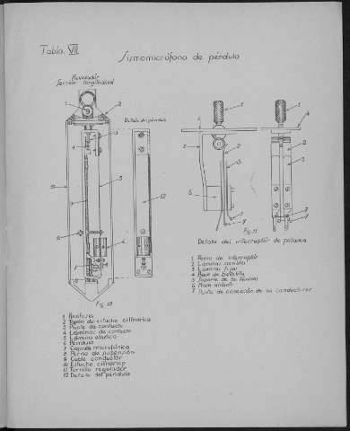 Tabla VII