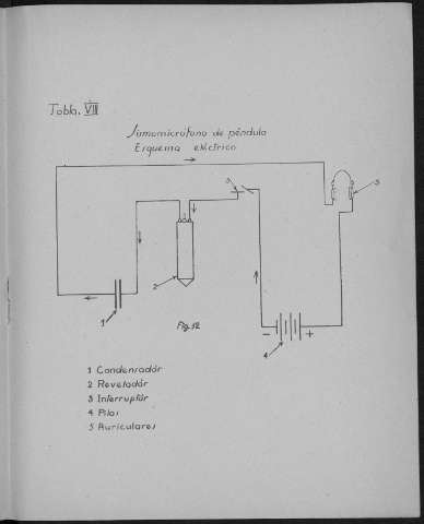 Tabla VIII