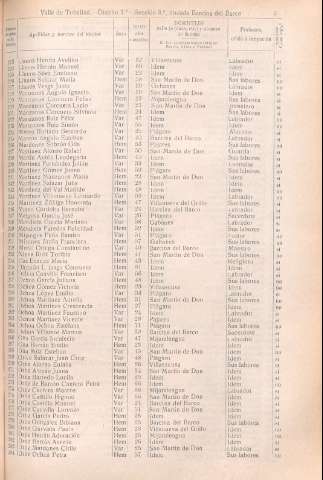 [1909]