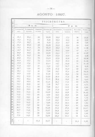 36