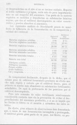 120