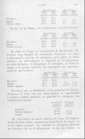 199