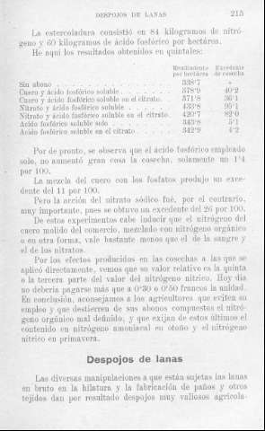 215