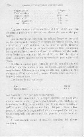 230