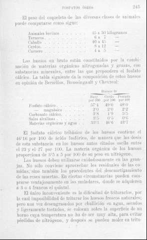 245