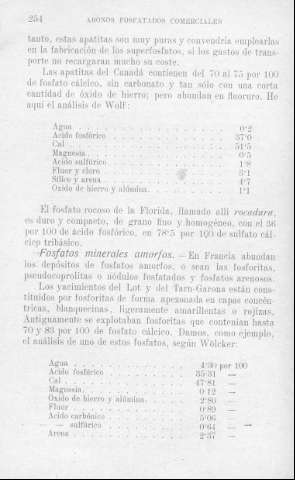 254