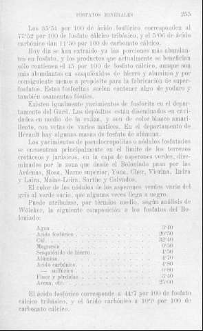 255