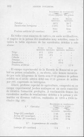 332
