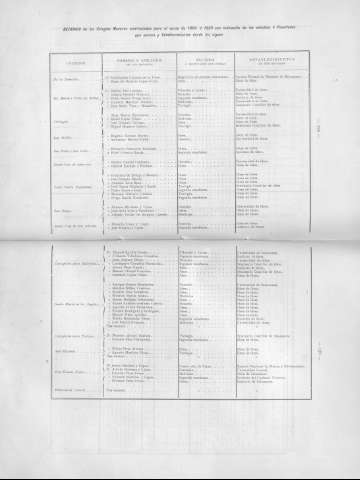 128-129