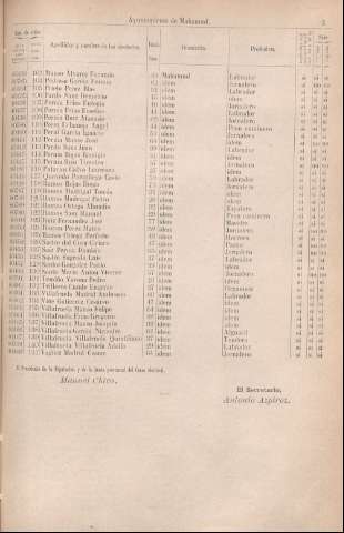 [1909]