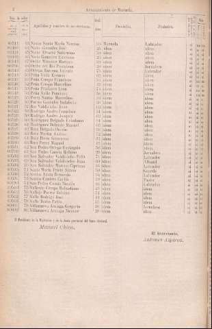 [1912]