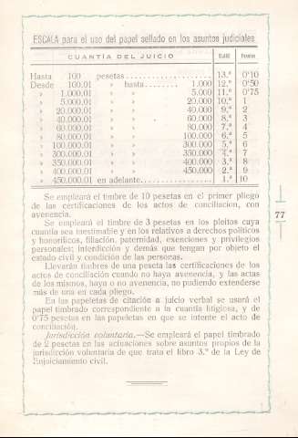 77