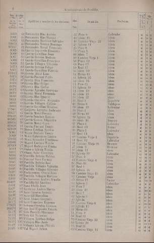 118