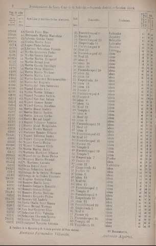 148