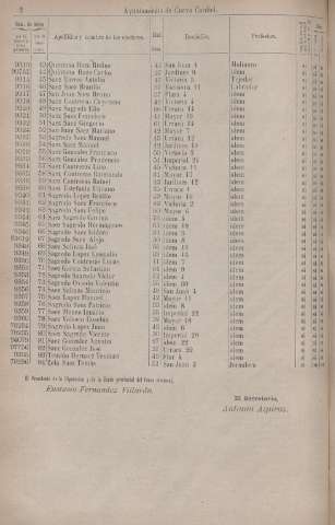 230
