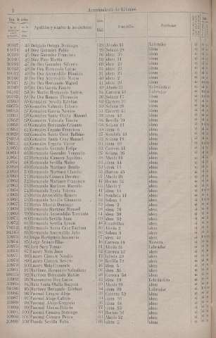 268