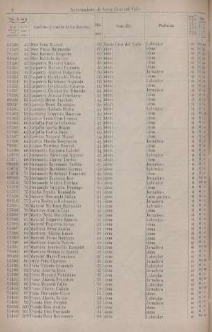 280