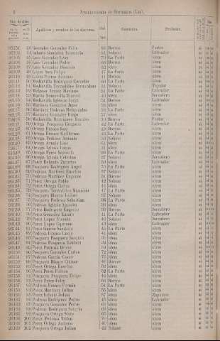 658