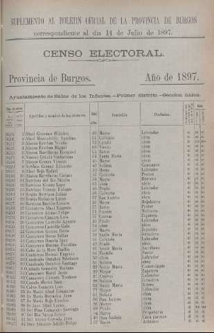 1521