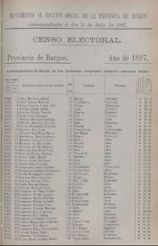 1525