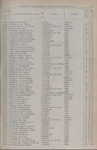 1821