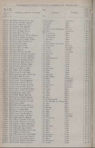 1900