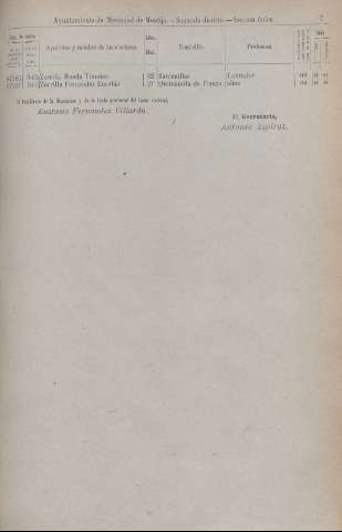 1901