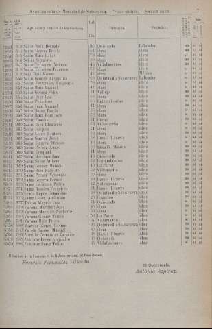 1909