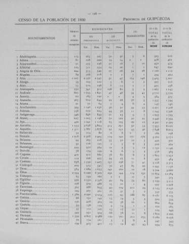 128