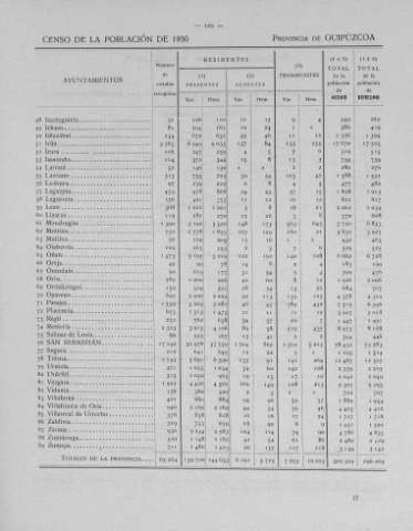 129