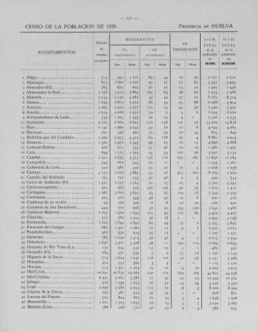 131