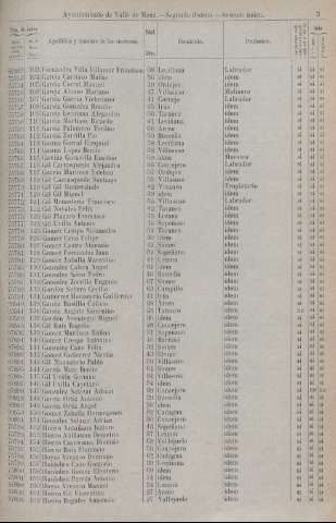1977