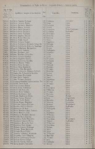 1980