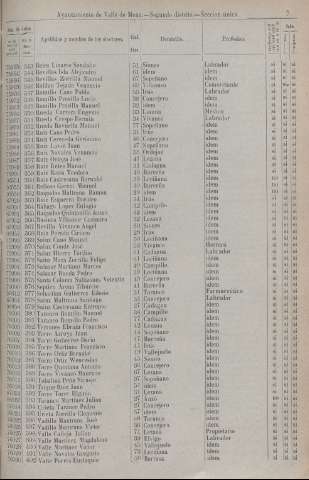 1981