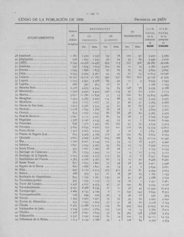 147