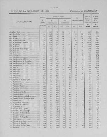 229