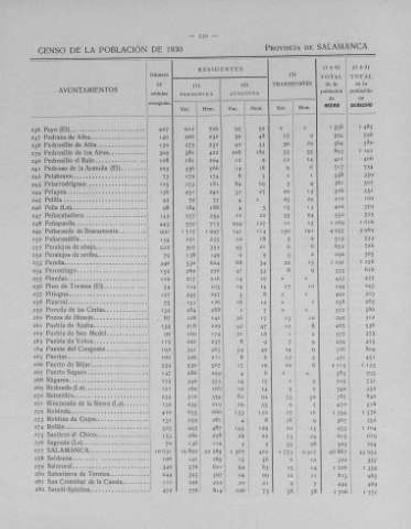 230