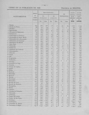 245