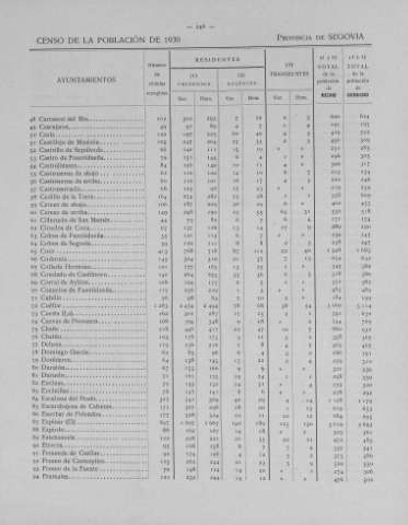 246