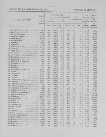 253