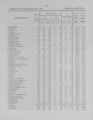 254