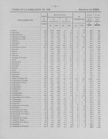 259