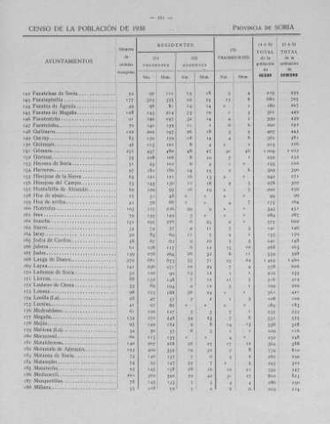 261