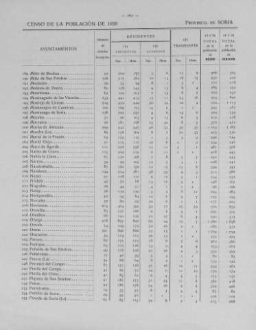 262