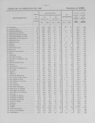 263