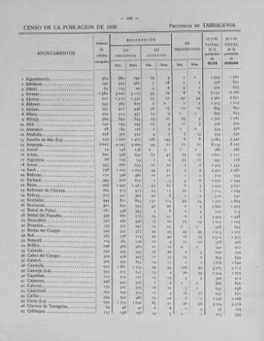 268