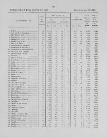 283
