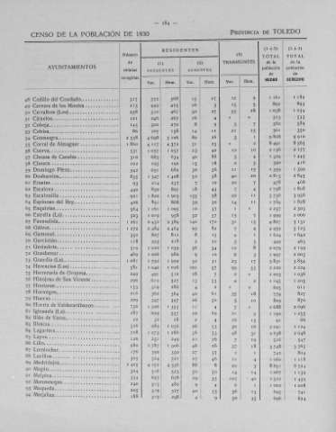 284