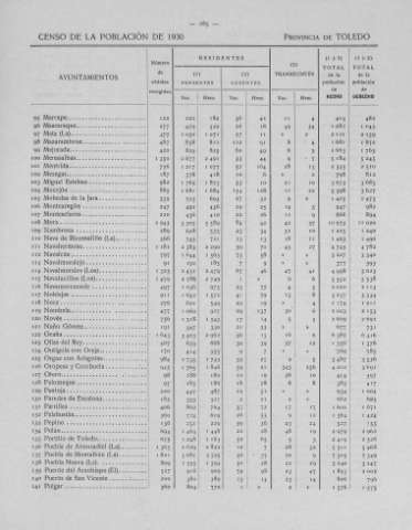 285